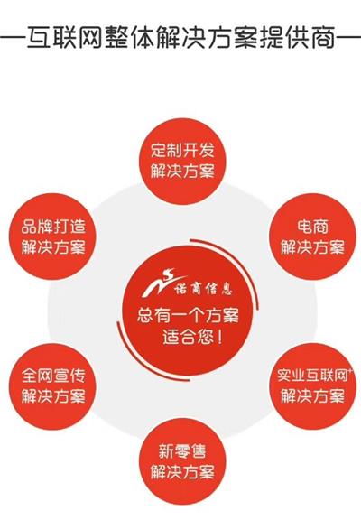 安丘公眾號開發(fā) 低價(jià)高效的信息技術(shù)服務(wù)與運(yùn)營方案