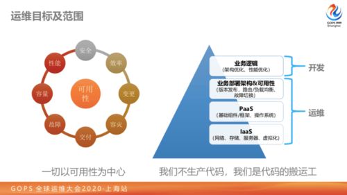 一切以可用性為中心 大型券商業(yè)務(wù)數(shù)字化轉(zhuǎn)型路上的技術(shù)運(yùn)營實(shí)踐