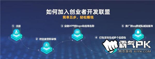 5G浪潮下的創(chuàng)業(yè)新藍(lán)海 信息技術(shù)開發(fā)與運(yùn)營的機(jī)遇探索