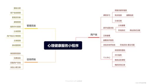 基于Java SpringBoot與微信小程序的心理健康服務(wù)系統(tǒng)設(shè)計與實現(xiàn)