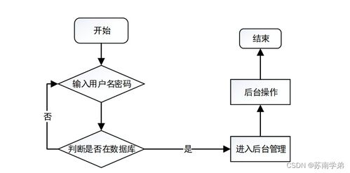 基于Java SSM框架的智能倉儲進出貨管理系統(tǒng)設(shè)計與實現(xiàn)