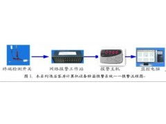 智能安防，安心入住 賓館客房電腦防盜報警系統解決方案