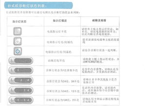 戴爾OptiPlex臺式機開機時診斷指示燈3、4常亮故障排查指南