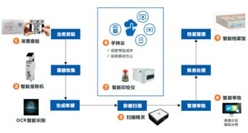 遠光軟件三項產(chǎn)品獲評廣東省優(yōu)秀軟件產(chǎn)品，展現(xiàn)基礎(chǔ)軟件服務(wù)硬實力