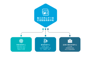 愛(ài)快行業(yè)用網(wǎng)解決方案之連鎖餐飲篇 基礎(chǔ)軟件服務(wù)驅(qū)動(dòng)的智慧門店網(wǎng)絡(luò)